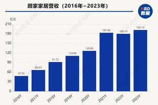 波杰姆：克莱生活方式很有趣&他热爱水 总是邀请我坐船出海