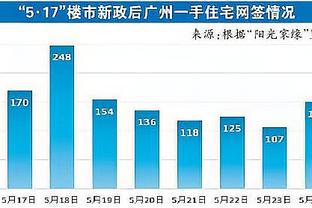 穆帅：下半场被一个不走运的反弹导致丢球 客场没踢出球队风格