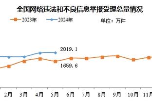 恐怖的垄断！拜仁德甲已11连冠，远超曼城3连冠巴黎2连冠